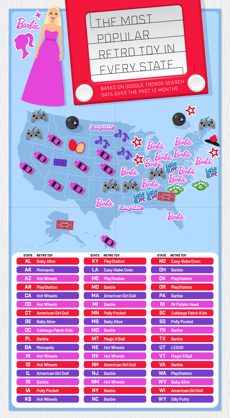 Most popular retro toy in every state